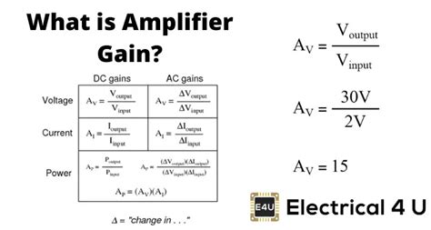 what is gain in electronics